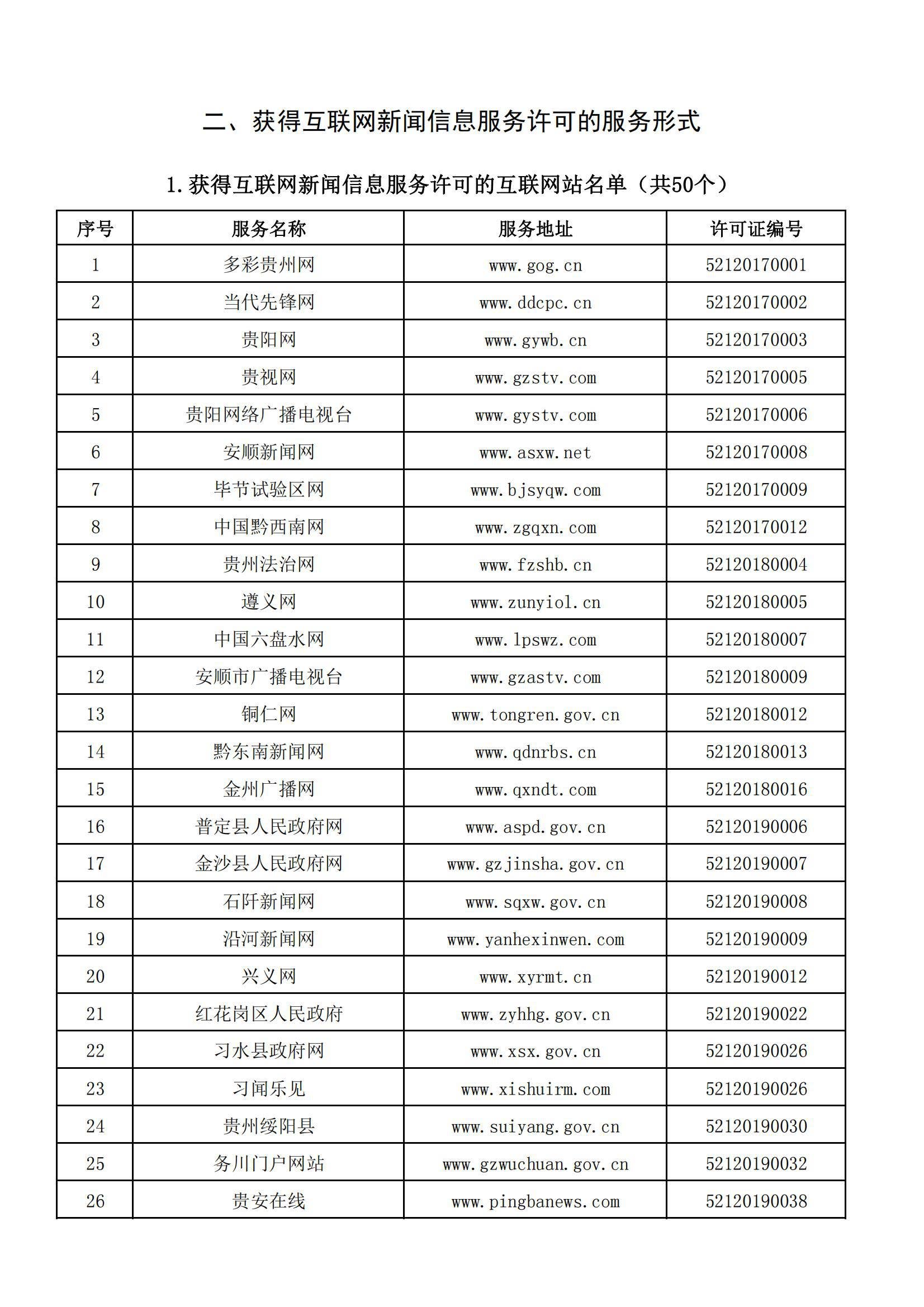 贵州省互联网新闻信息服务单位许可信息(截至2024年3月31日)