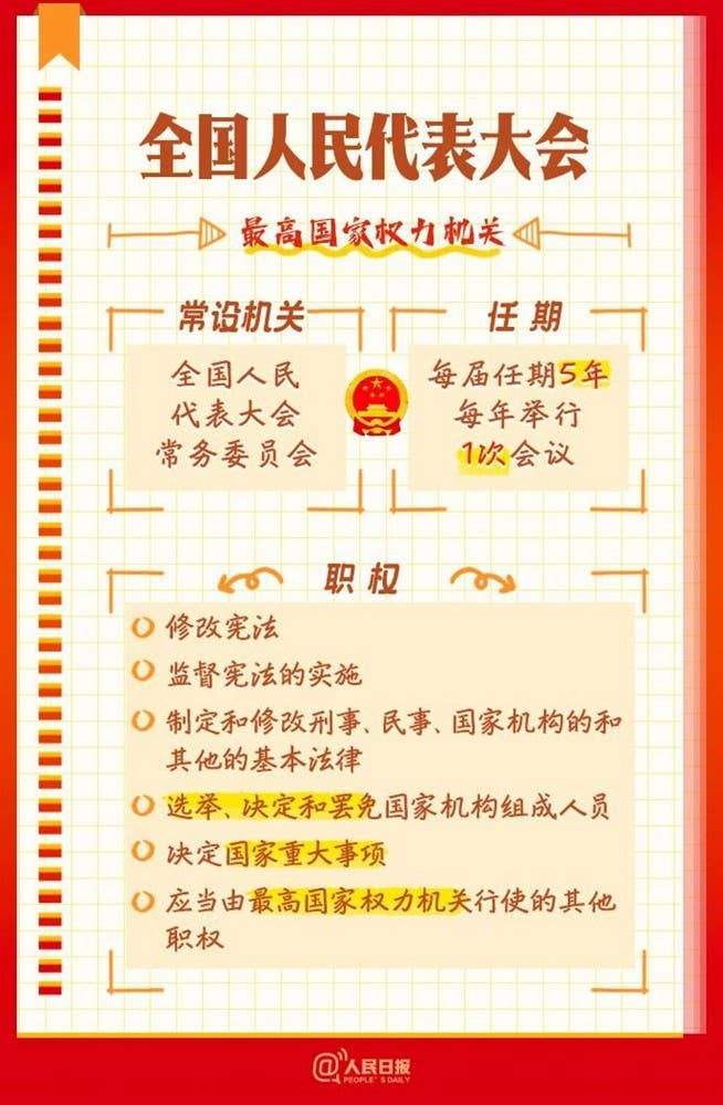 全国两会是个什么会？这份知识帖请收好！