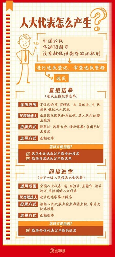 全国两会是个什么会？这份知识帖请收好！