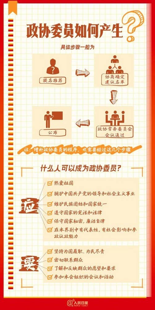 全国两会是个什么会？这份知识帖请收好！