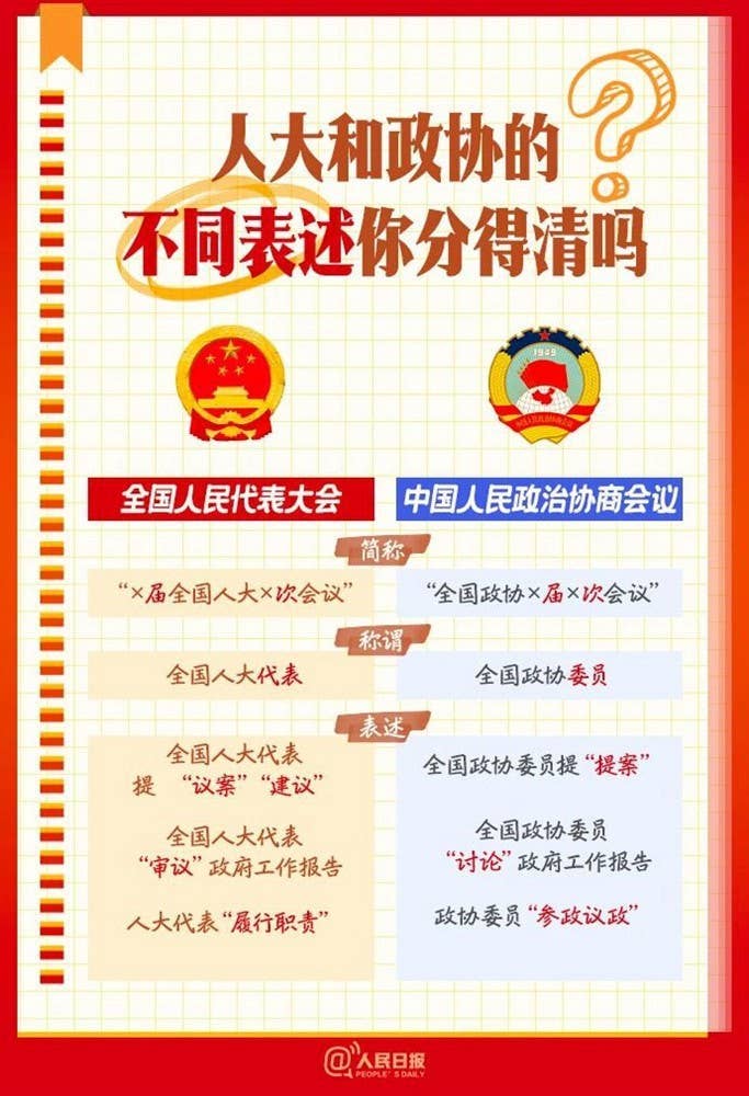 全国两会是个什么会？这份知识帖请收好！