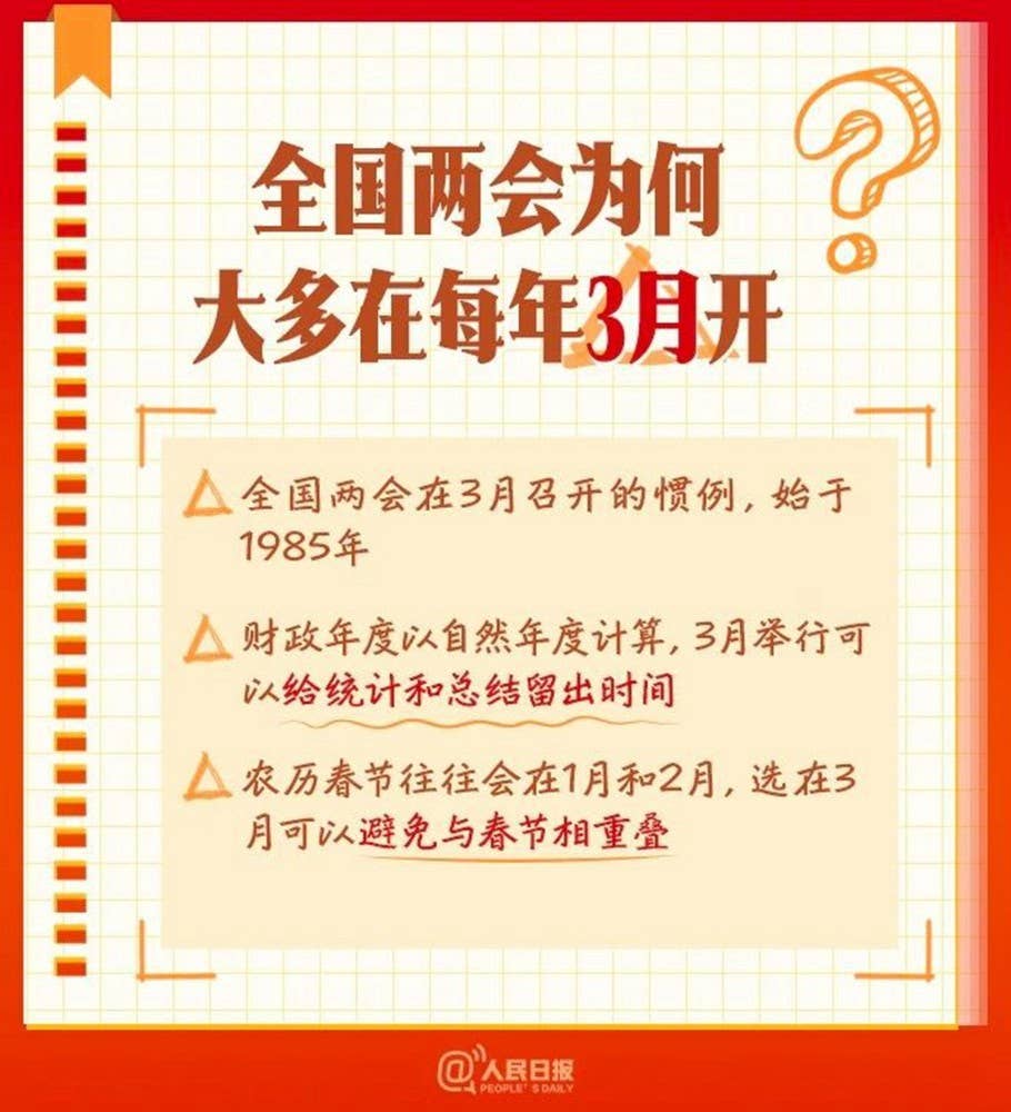 全国两会是个什么会？这份知识帖请收好！