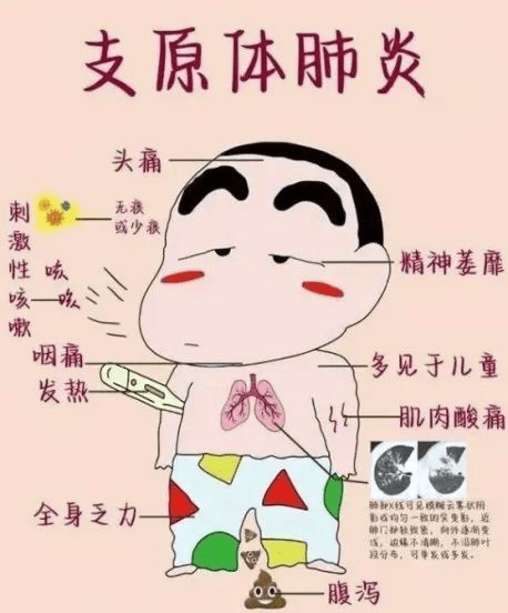冬春季该如何预防呼吸道传染病？