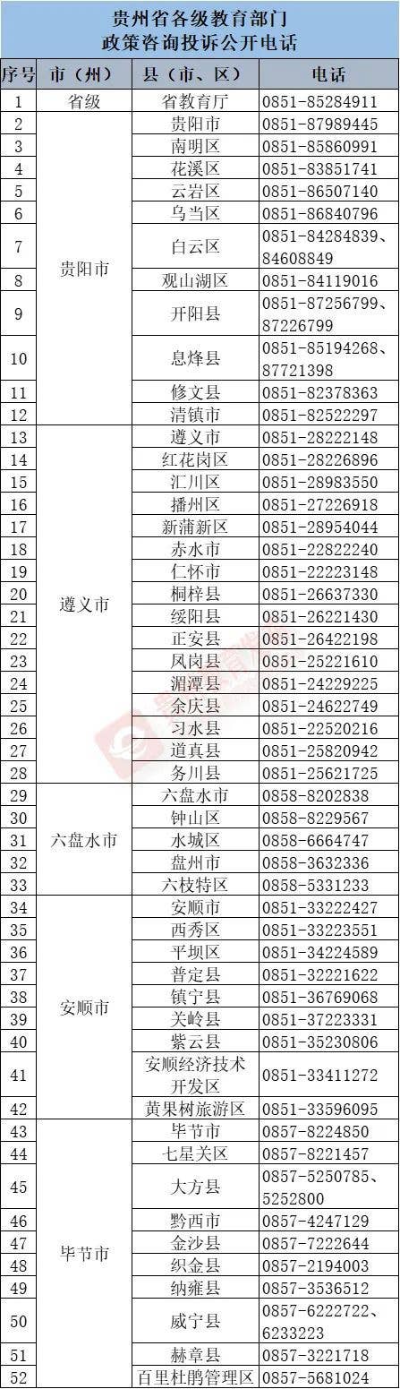 贵州省减轻中小学生学业负担“八个严禁”