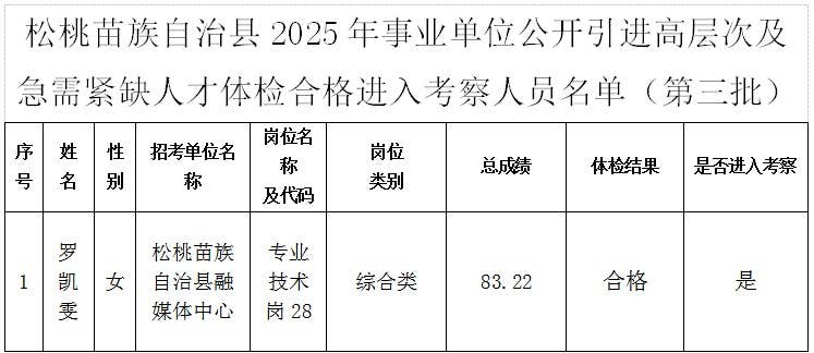 松桃苗族自治县2025年事业单位引进高层次及急需紧缺人才体检合格及考察事宜 公告（第三批）