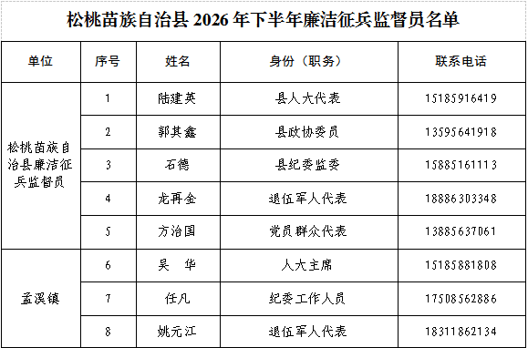 松桃苗族自治县公布2026年廉洁征兵监督举报方式