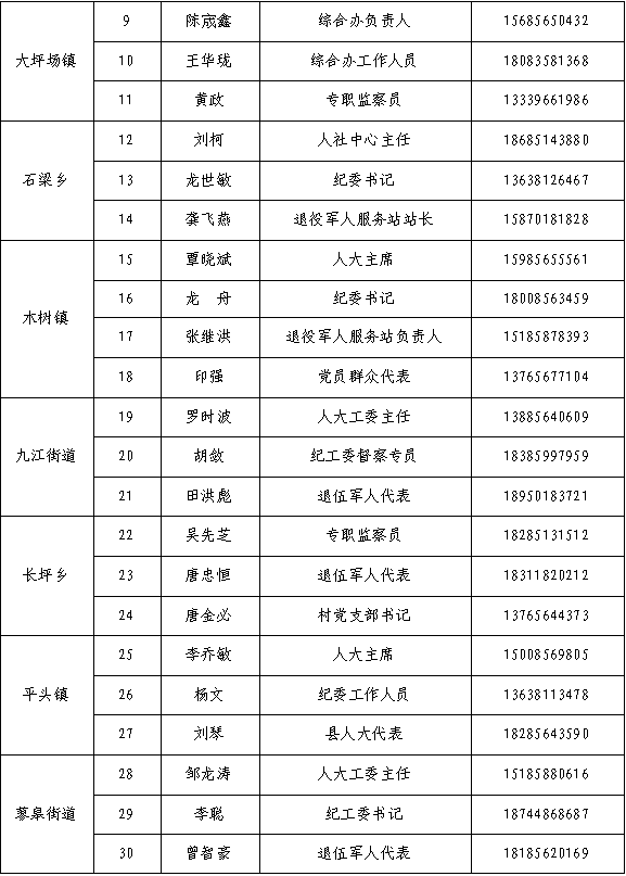 松桃苗族自治县公布2026年廉洁征兵监督举报方式