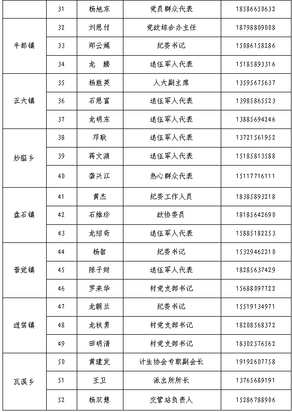 松桃苗族自治县公布2026年廉洁征兵监督举报方式