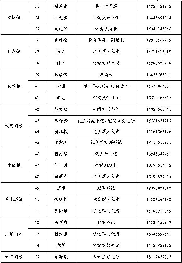 松桃苗族自治县公布2026年廉洁征兵监督举报方式