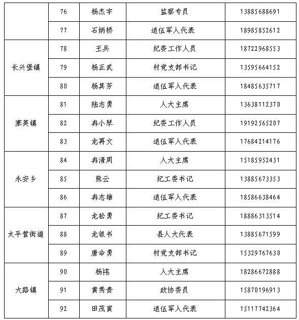 松桃苗族自治县公布2026年廉洁征兵监督举报方式