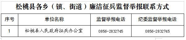 松桃苗族自治县公布2026年廉洁征兵监督举报方式