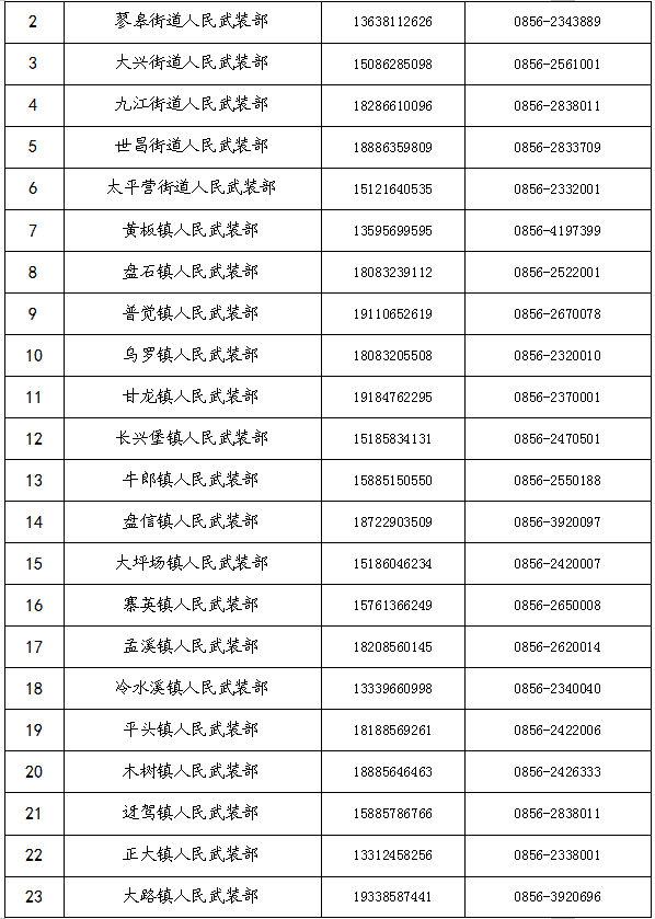 松桃苗族自治县公布2026年廉洁征兵监督举报方式