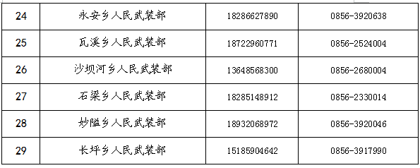 松桃苗族自治县公布2026年廉洁征兵监督举报方式