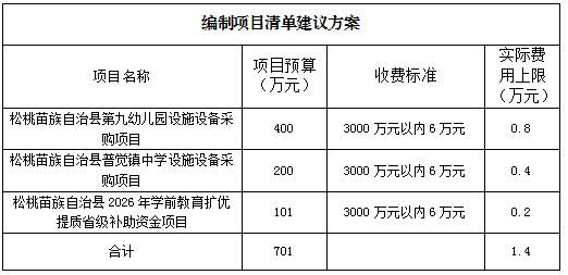 松桃苗族自治县教育局 关于公开选聘松桃苗族自治县2026年教育系统设施设备采购方案设计、前置审计和招标代理的公告