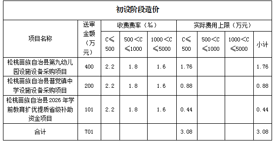 松桃苗族自治县教育局 关于公开选聘松桃苗族自治县2026年教育系统设施设备采购方案设计、前置审计和招标代理的公告