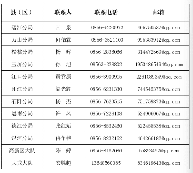铜仁市2026年重污染天气重点行业绩效分级申报流程