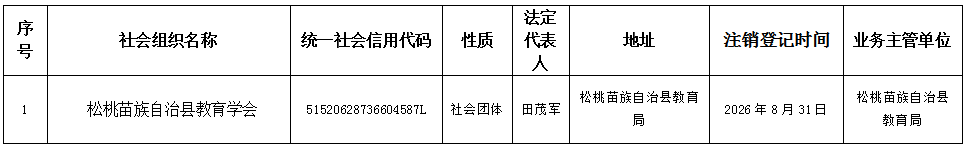 松桃苗族自治县民政局关于同意松桃苗族自治县教育学会注销登记的公告